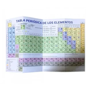 Tabla Periodica Uniesco